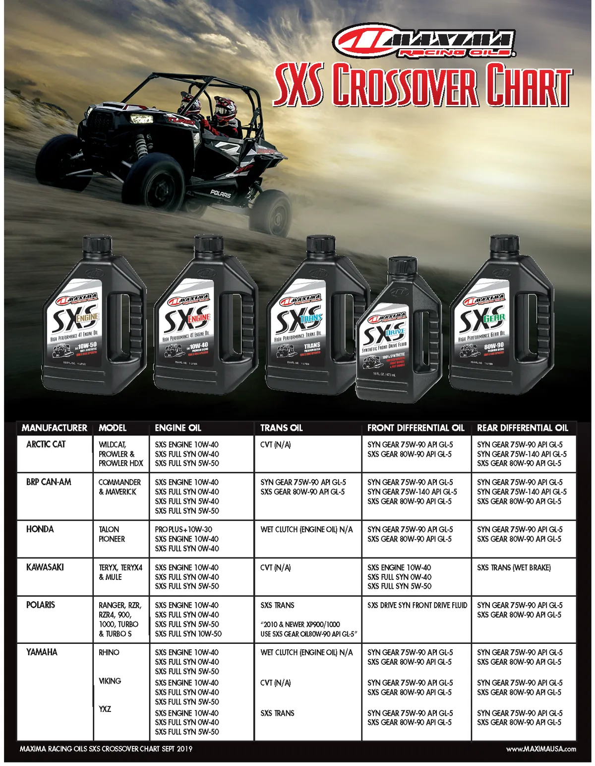 Maxima SXS/UTV 4T 10W-50 synthetic motorcycle engine oil, 1 L bottle